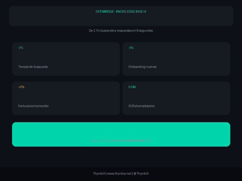 Metricas del caso DataBridge - Knowledge Base IA