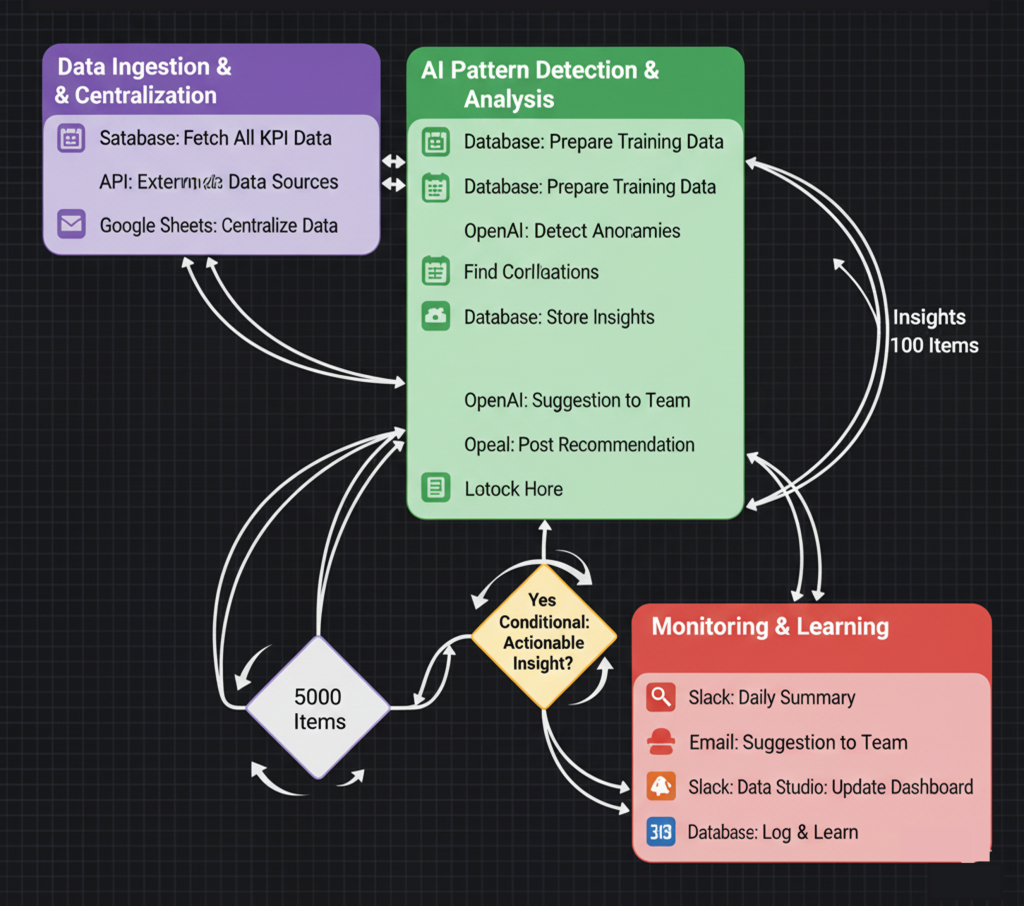 Agentes de IA que automatizan reporting y análisis para empresas.
