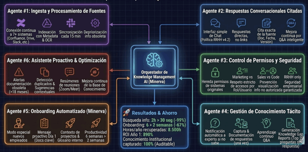 ChatGPT interno empresa